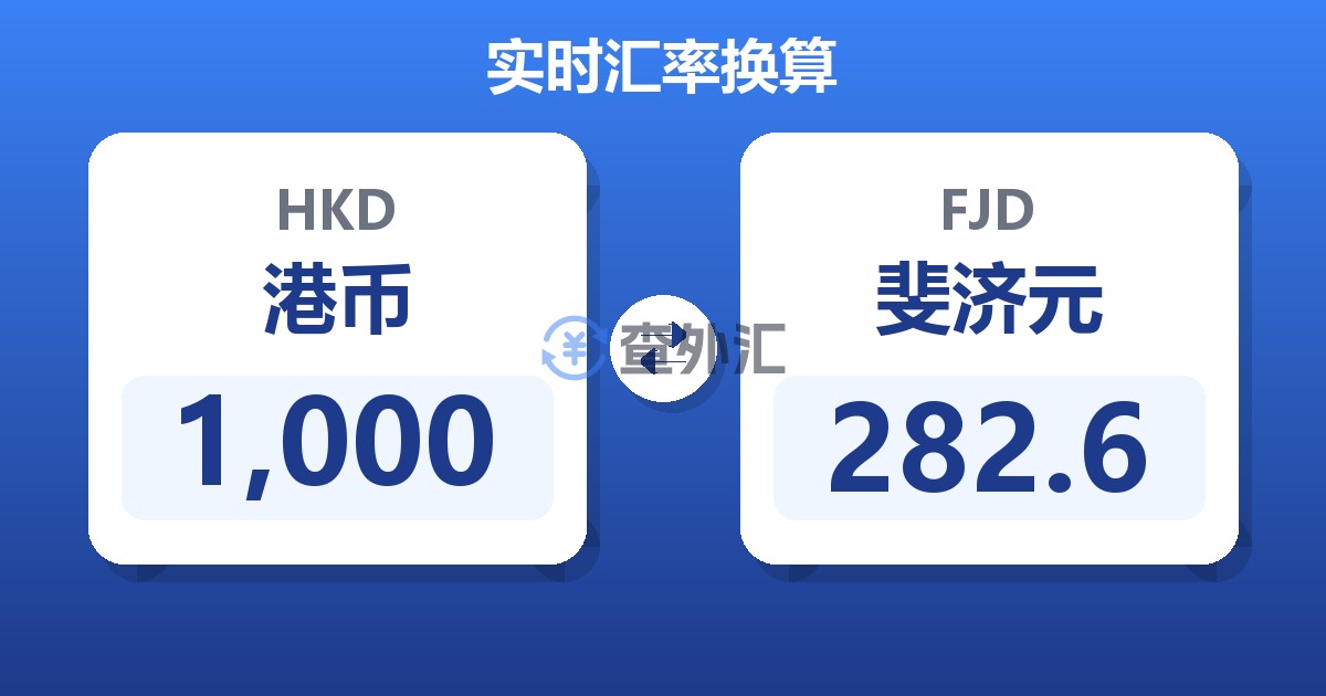 1,000港币兑斐济元