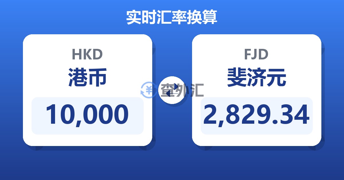10,000港币兑斐济元