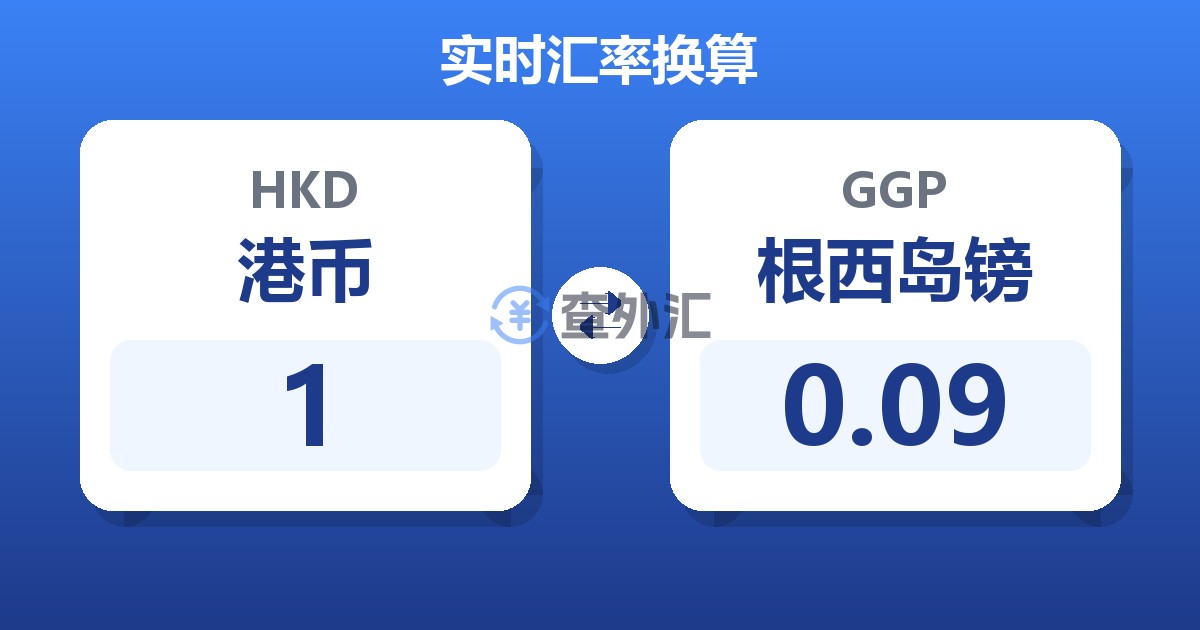 1港币兑根西岛镑