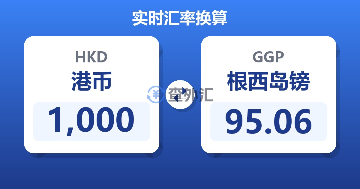 1,000港币兑根西岛镑