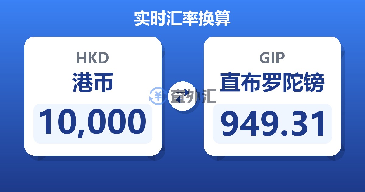 10,000港币兑直布罗陀镑