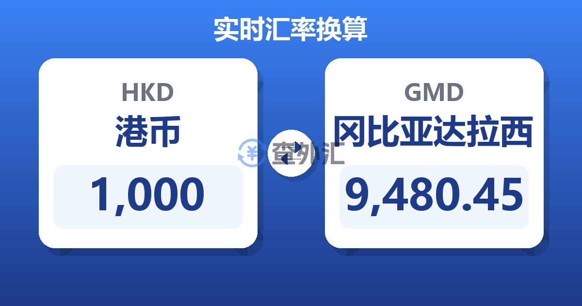1,000港币兑冈比亚达拉西