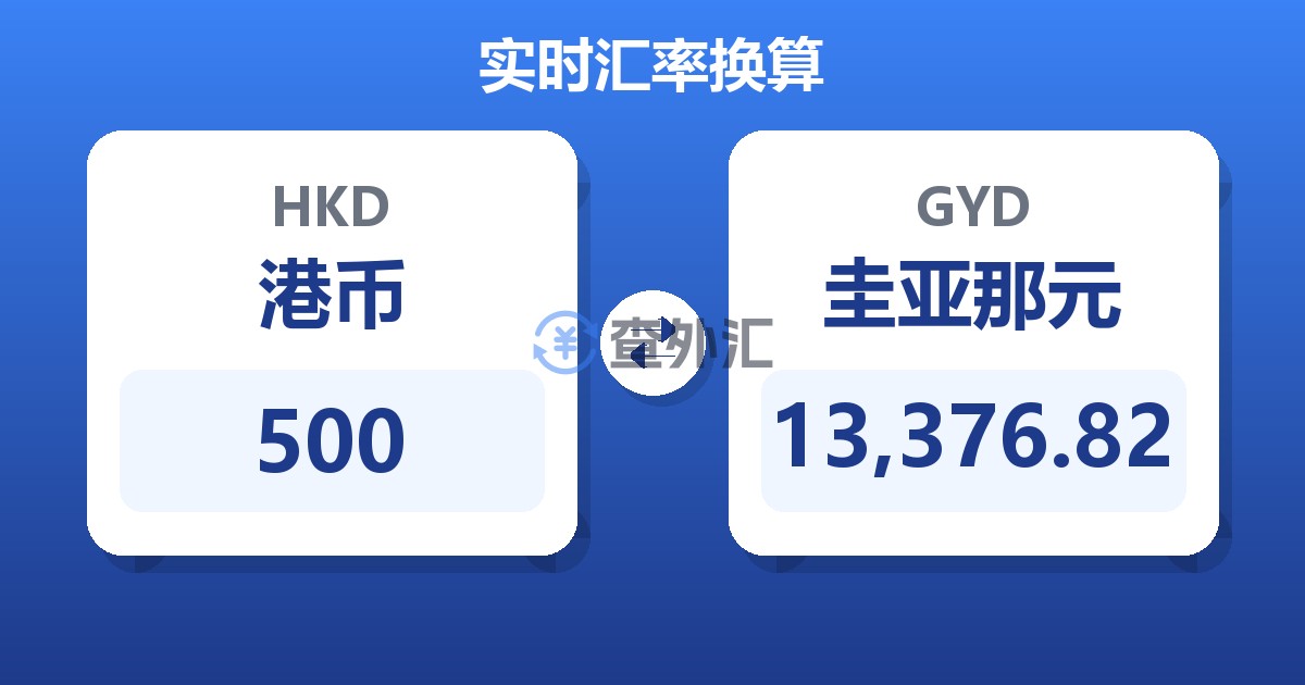 500港币兑圭亚那元