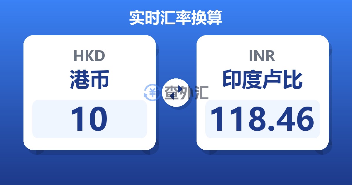 10港币兑印度卢比