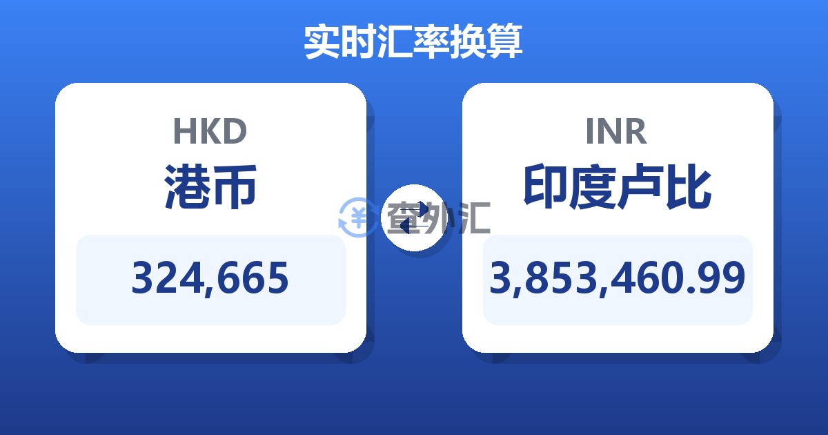 324,665港币兑印度卢比