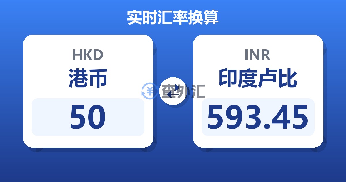 50港币兑印度卢比