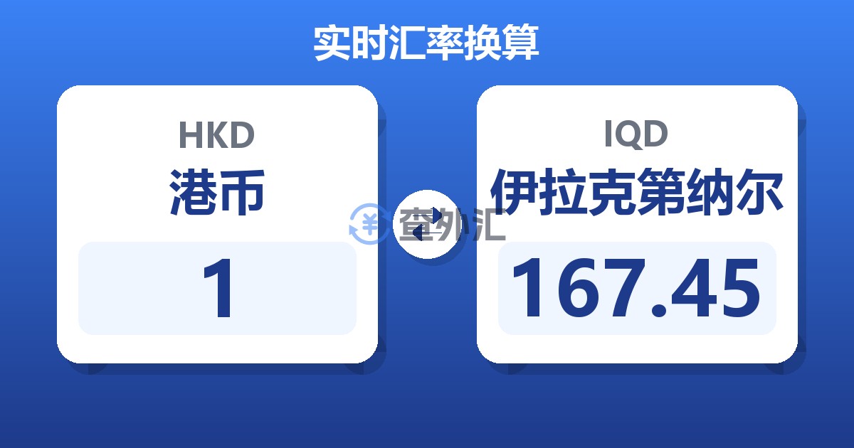 1港币兑伊拉克第纳尔