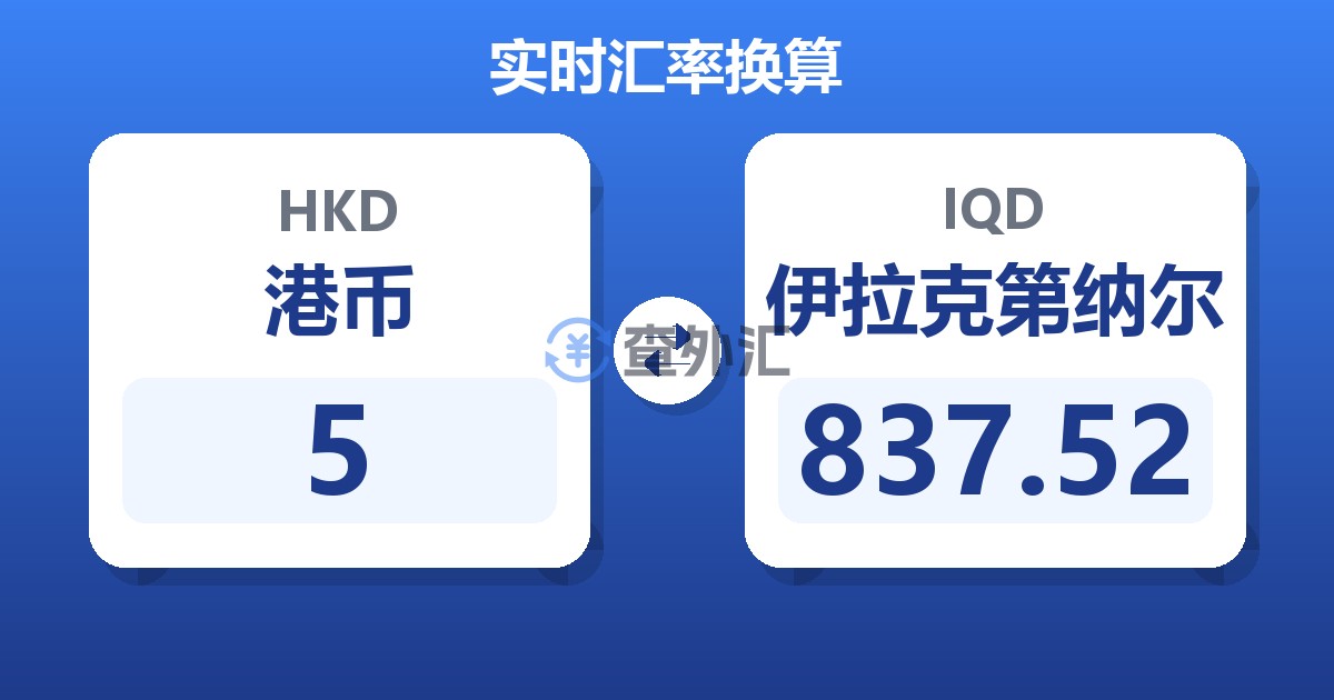 5港币兑伊拉克第纳尔
