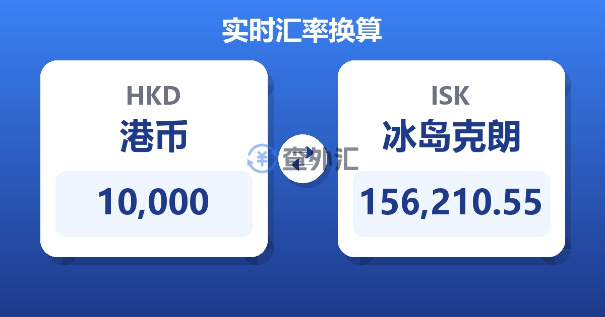 10,000港币兑冰岛克朗