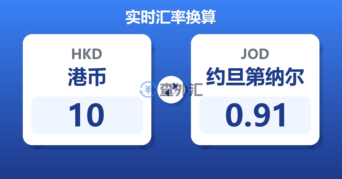 10港币兑约旦第纳尔