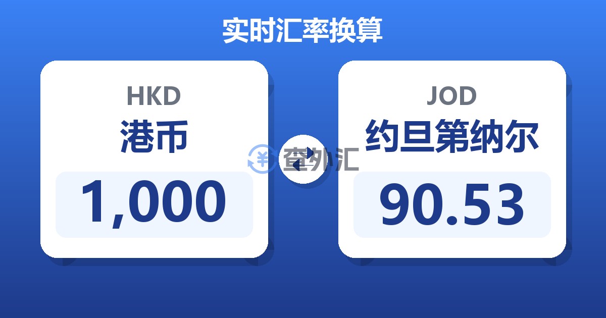1,000港币兑约旦第纳尔