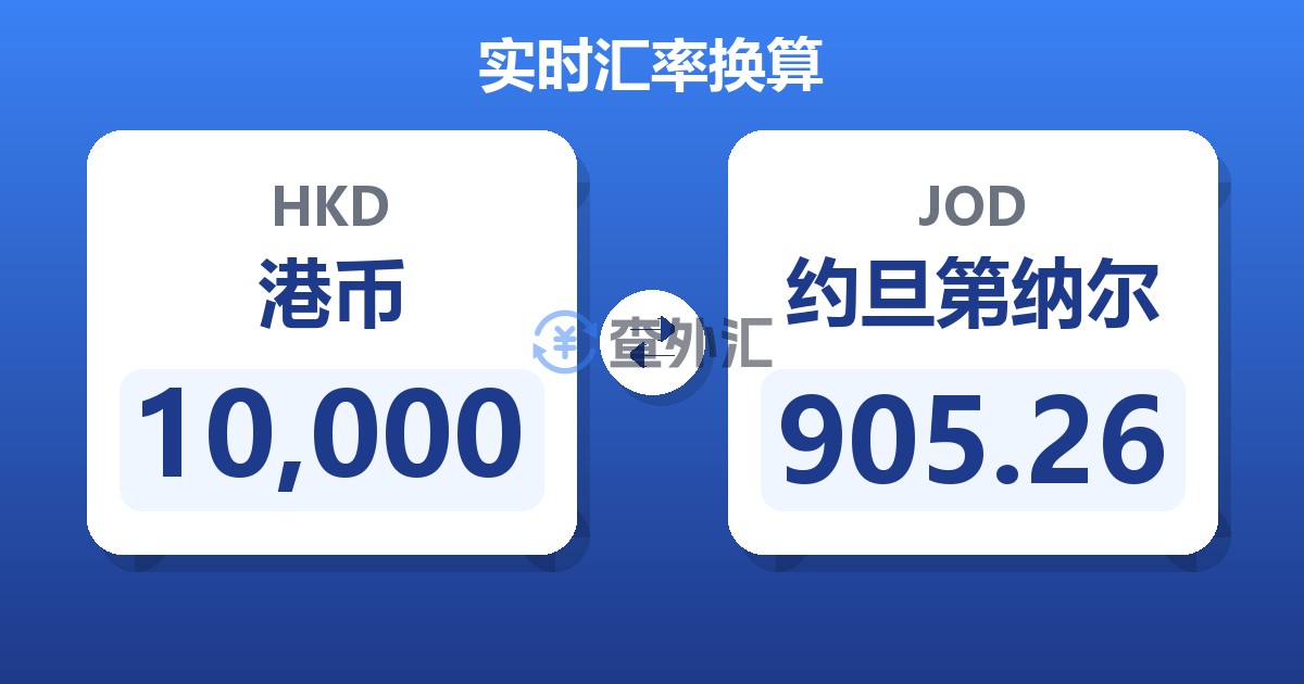 10,000港币兑约旦第纳尔