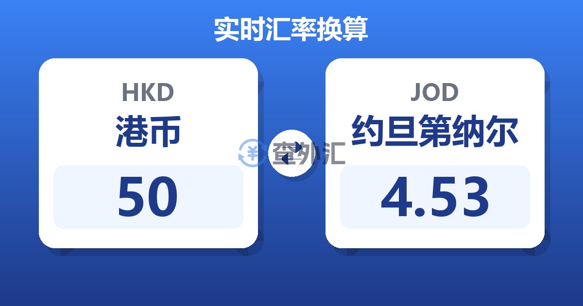 50港币兑约旦第纳尔