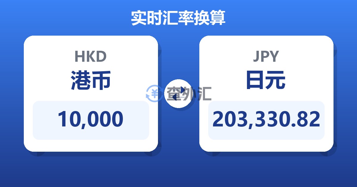 10,000港币兑日元