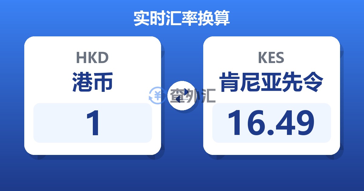 1港币兑肯尼亚先令