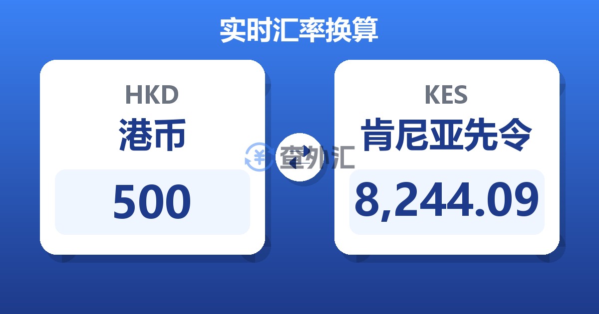 500港币兑肯尼亚先令