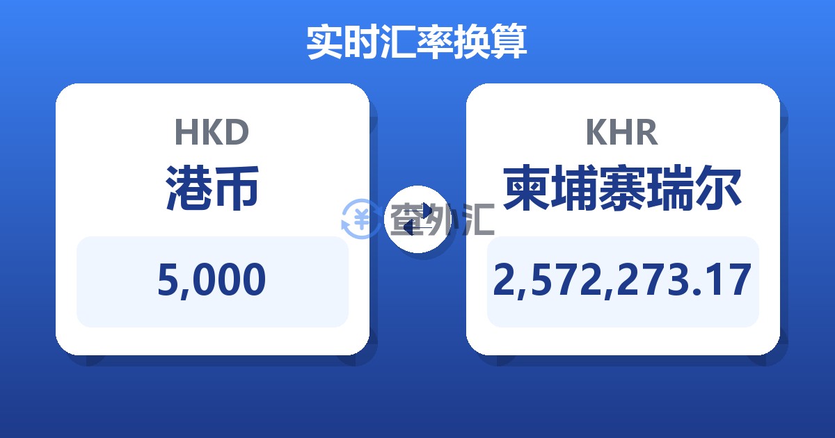 5,000港币兑柬埔寨瑞尔