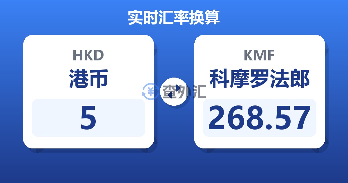 5港币兑科摩罗法郎