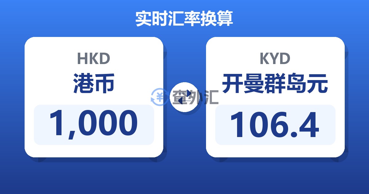 1,000港币兑开曼群岛元