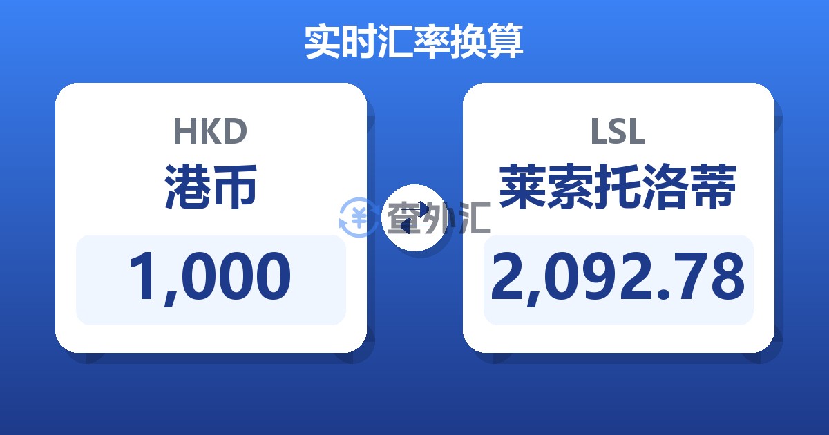 1,000港币兑莱索托洛蒂