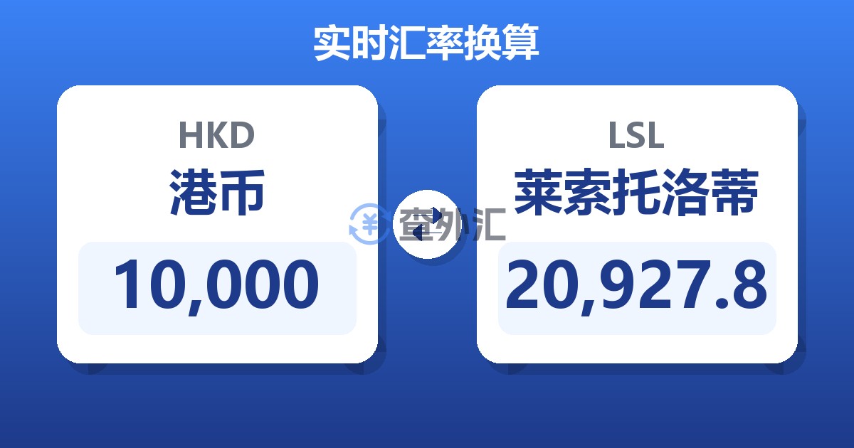 10,000港币兑莱索托洛蒂