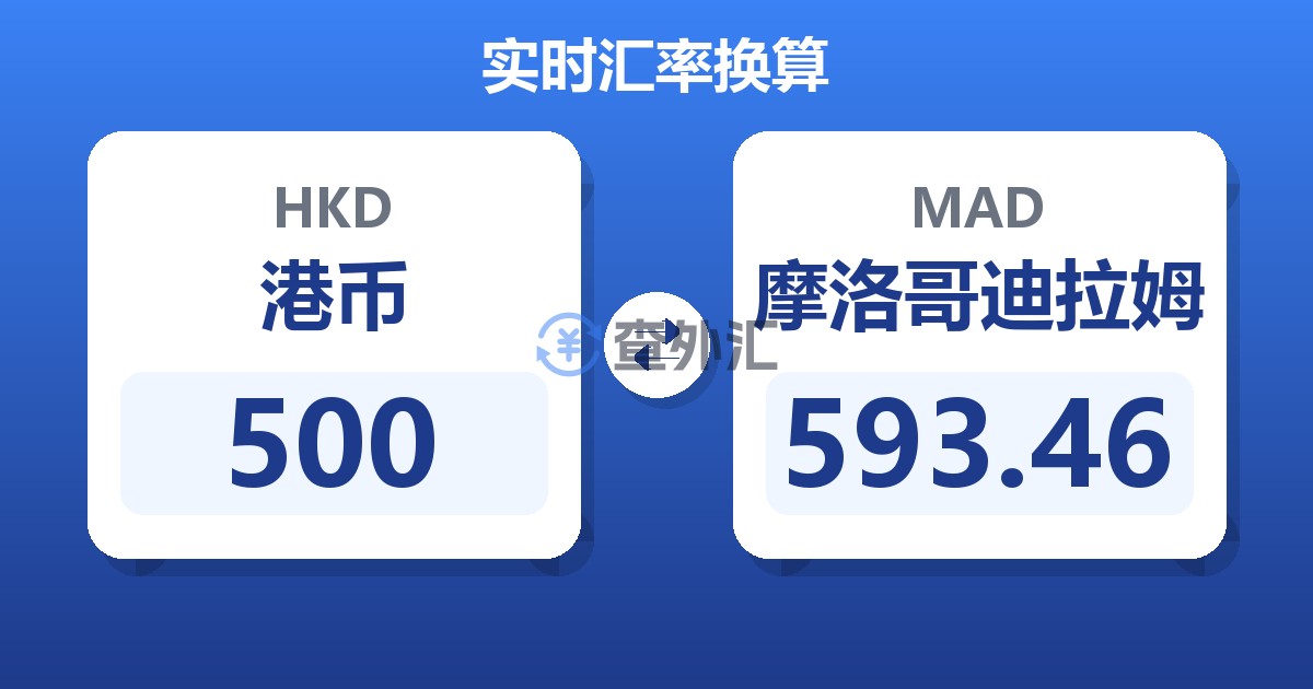 500港币兑摩洛哥迪拉姆