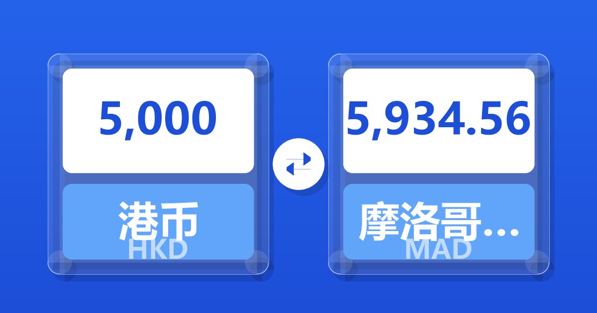 5,000港币兑摩洛哥迪拉姆