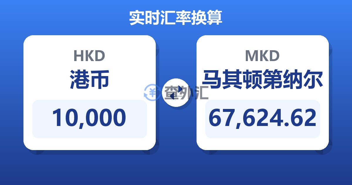 10,000港币兑马其顿第纳尔