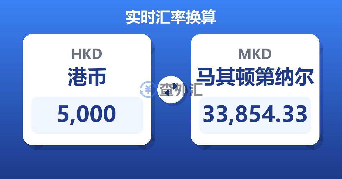 5,000港币兑马其顿第纳尔