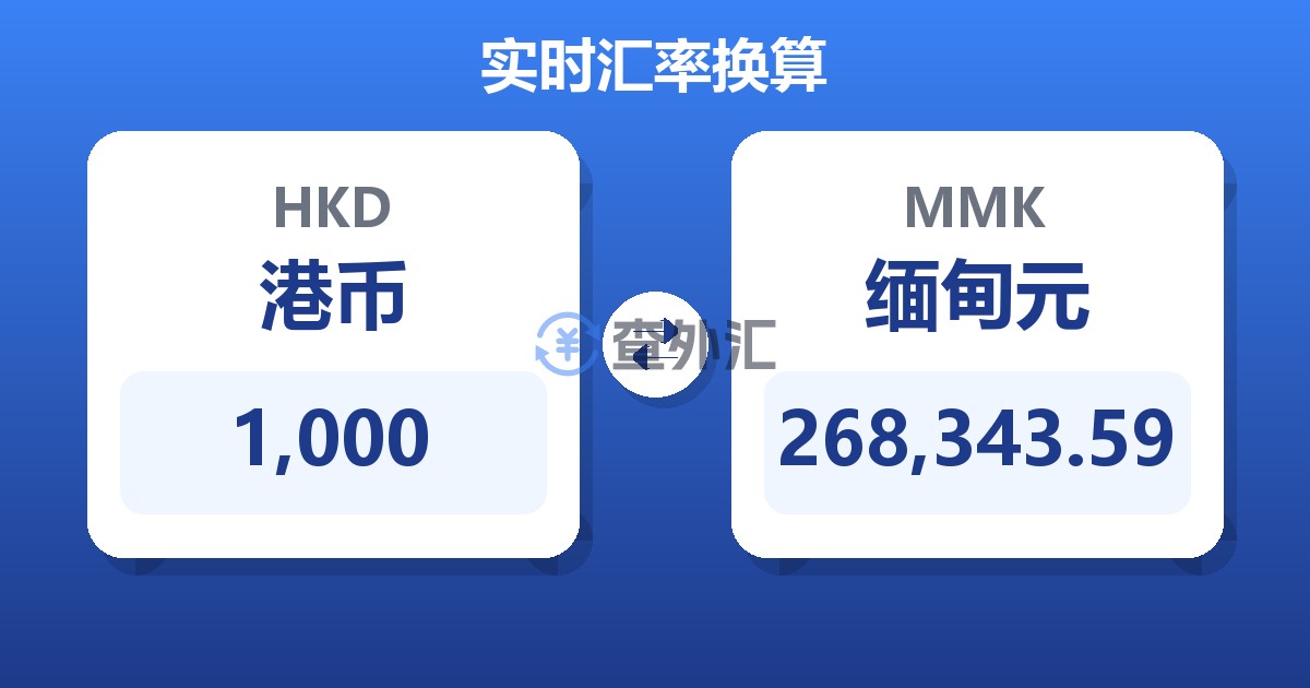 1,000港币兑缅甸元