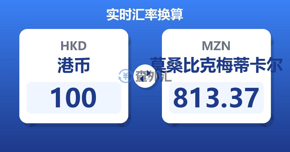 100港币兑莫桑比克梅蒂卡尔