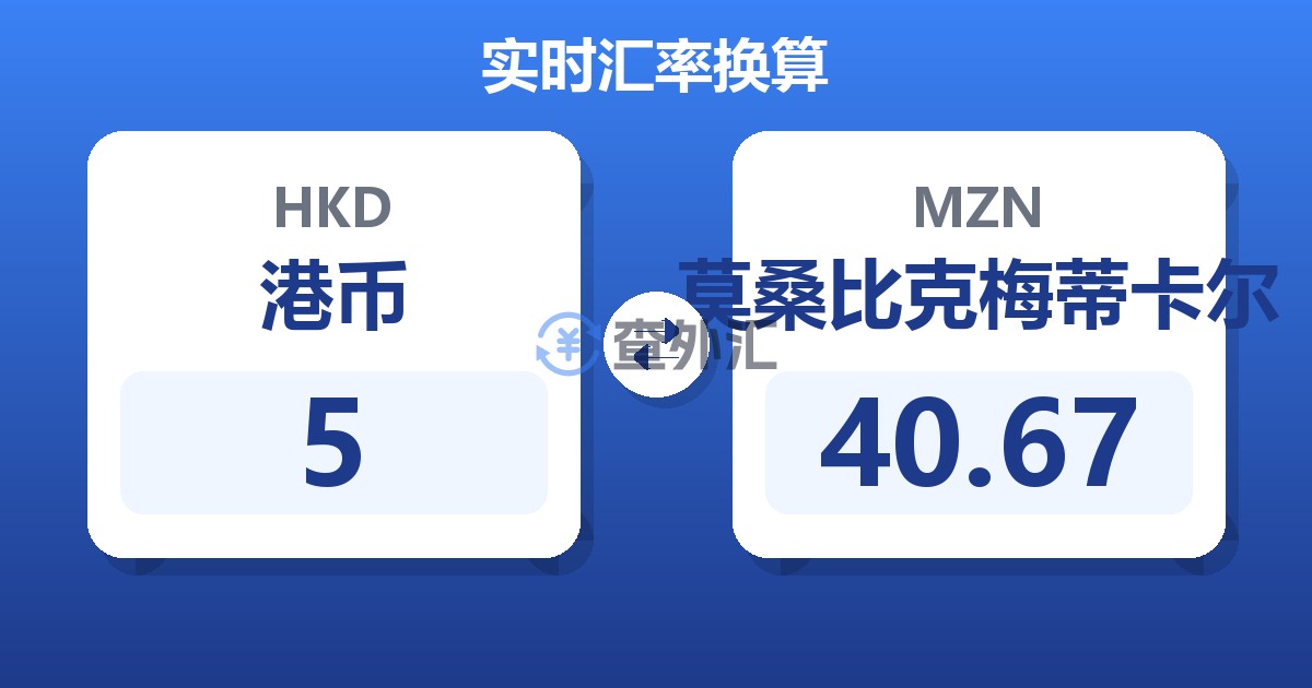 5港币兑莫桑比克梅蒂卡尔