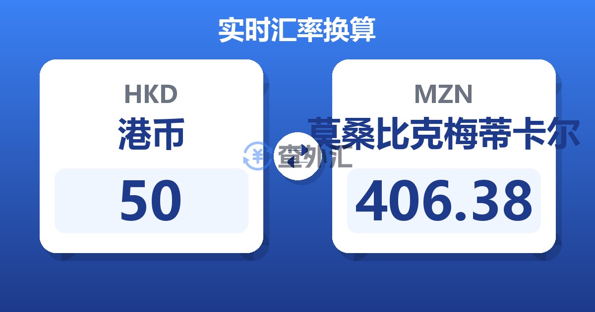 50港币兑莫桑比克梅蒂卡尔