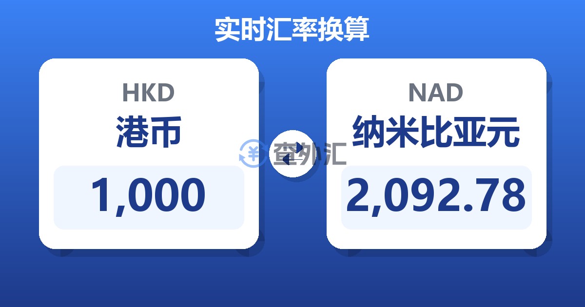 1,000港币兑纳米比亚元