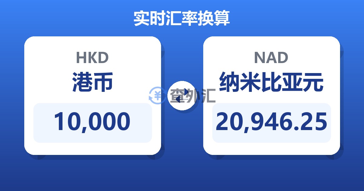 10,000港币兑纳米比亚元