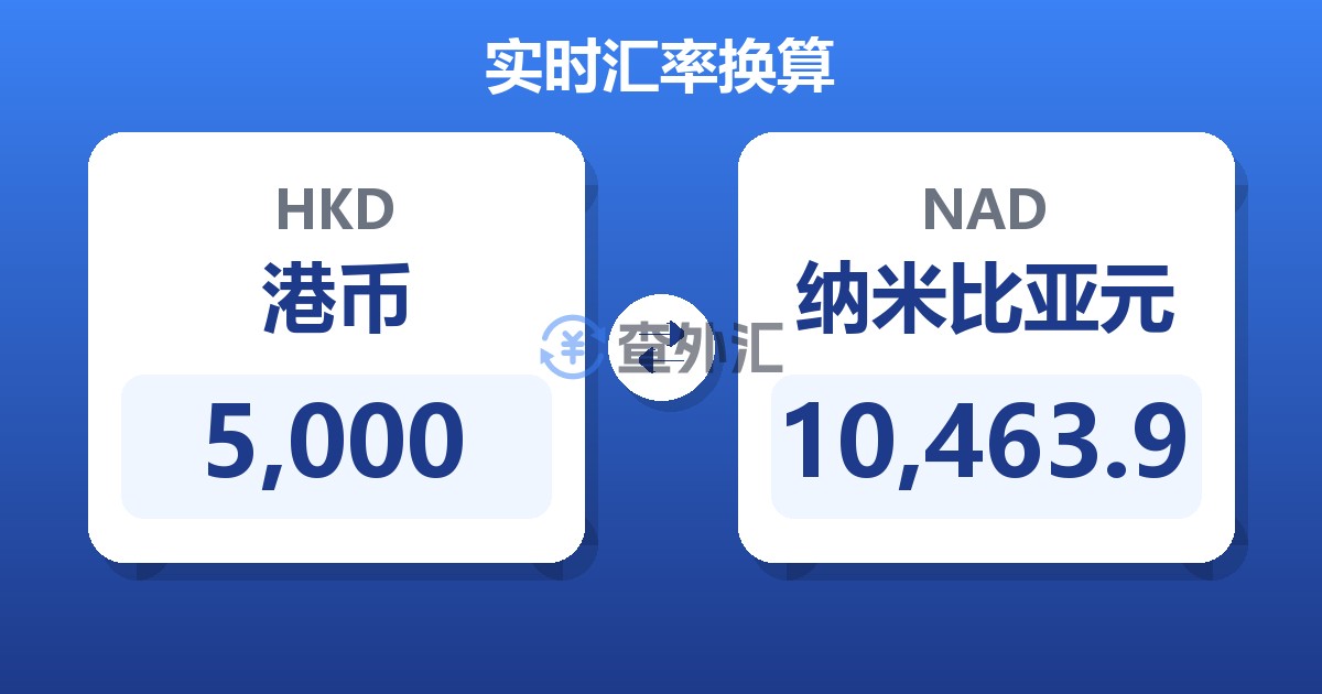 5,000港币兑纳米比亚元