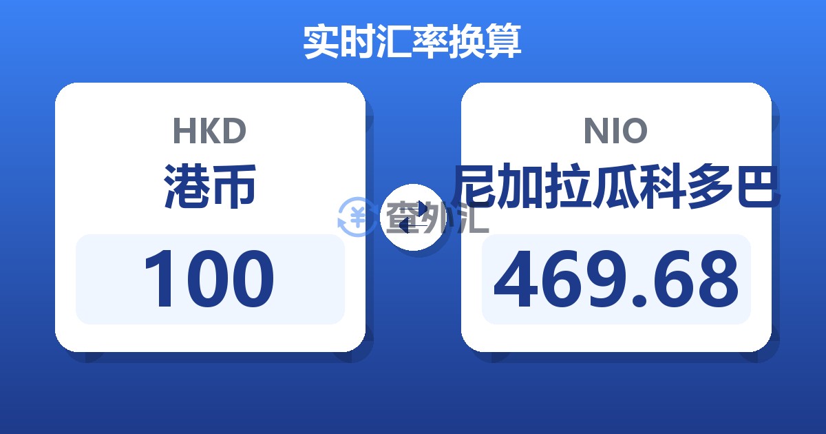 100港币兑尼加拉瓜科多巴