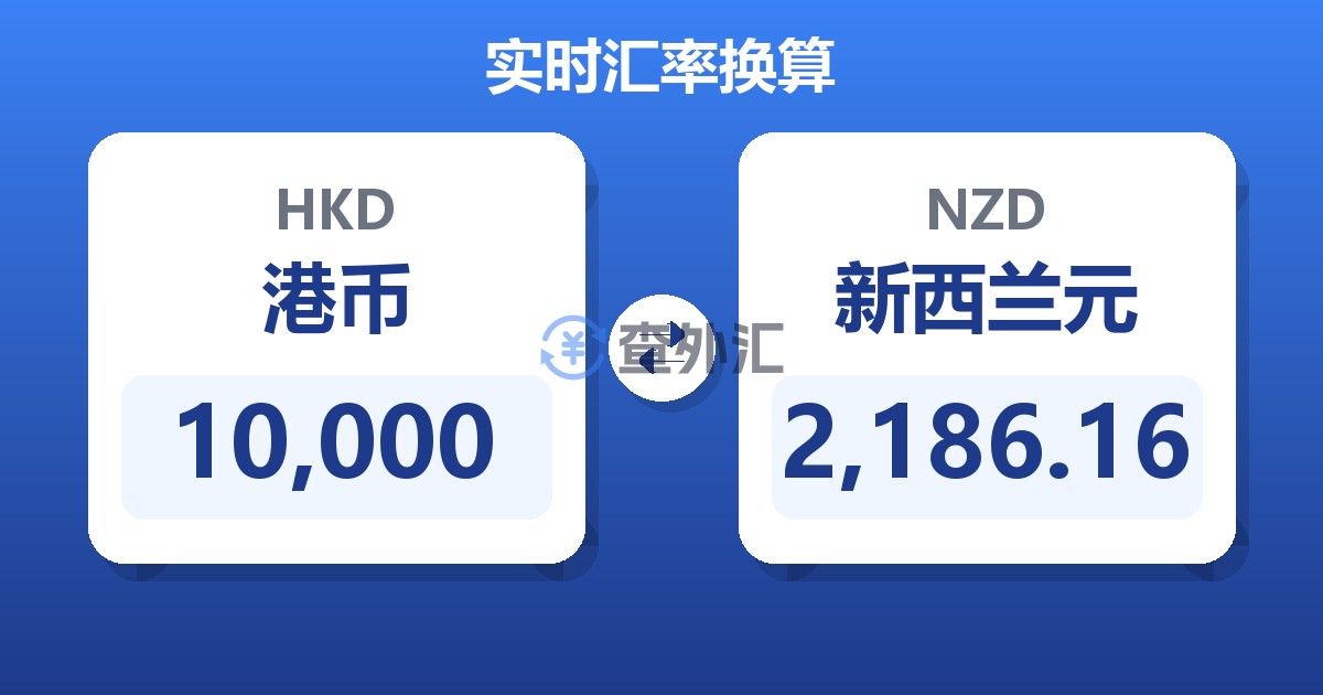 10,000港币兑新西兰元