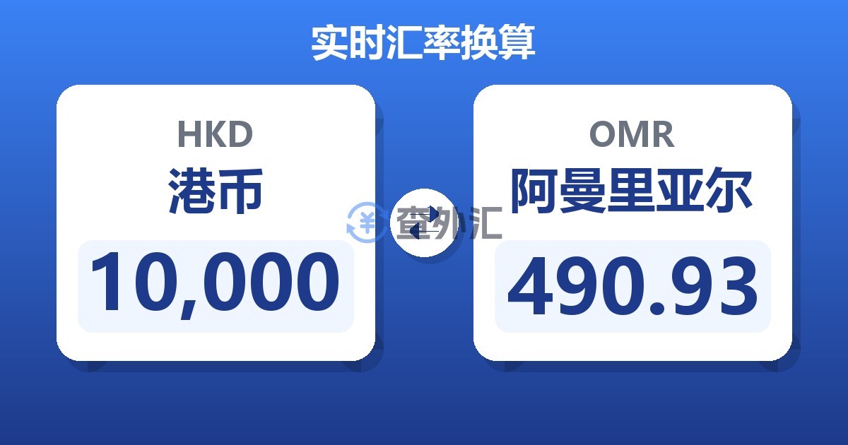 10,000港币兑阿曼里亚尔