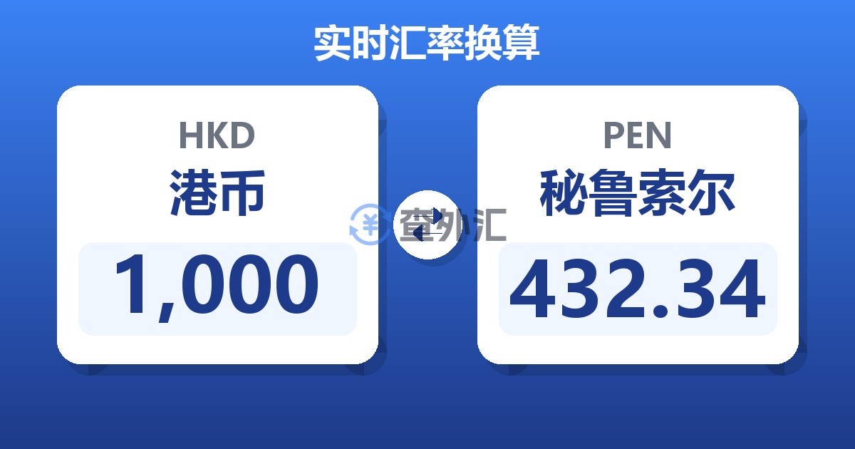 1,000港币兑秘鲁索尔