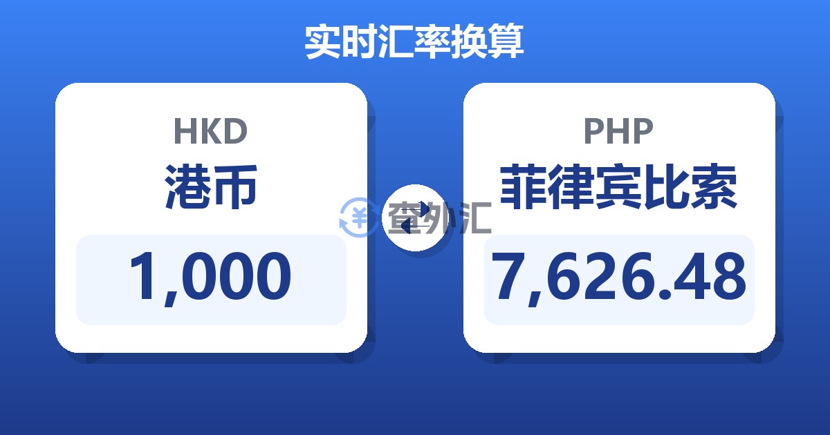 1,000港币兑菲律宾比索