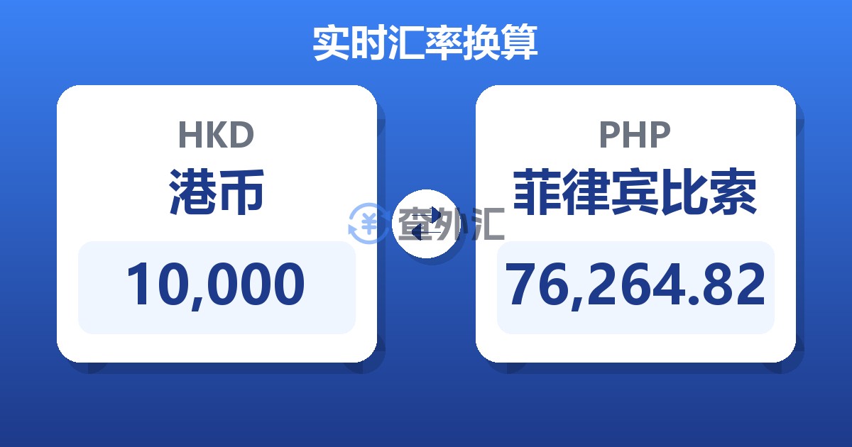 10,000港币兑菲律宾比索