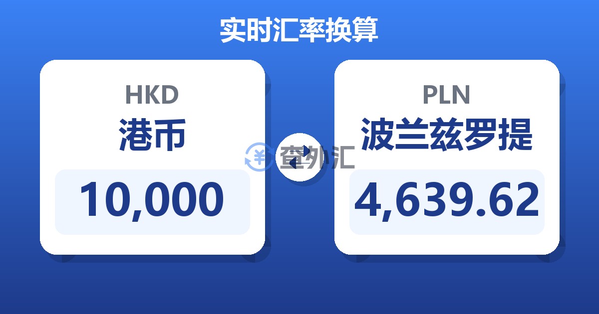 10,000港币兑波兰兹罗提
