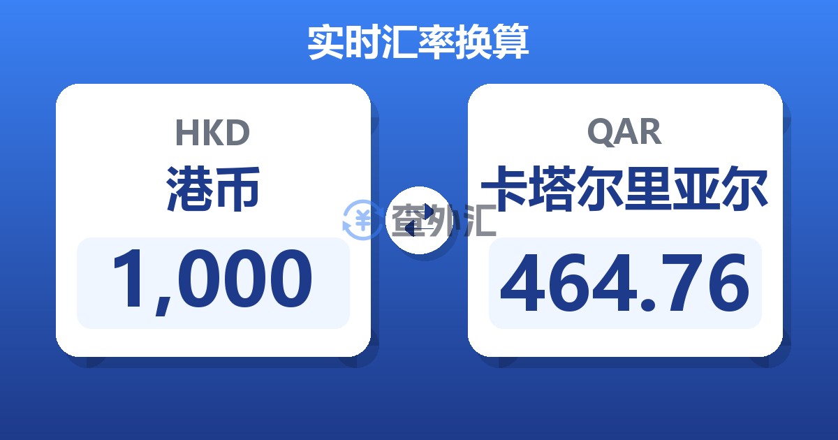 1,000港币兑卡塔尔里亚尔