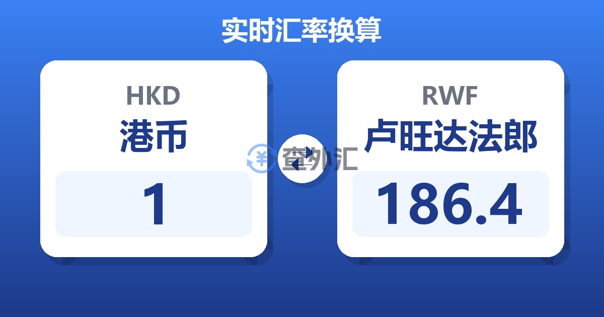 1港币兑卢旺达法郎