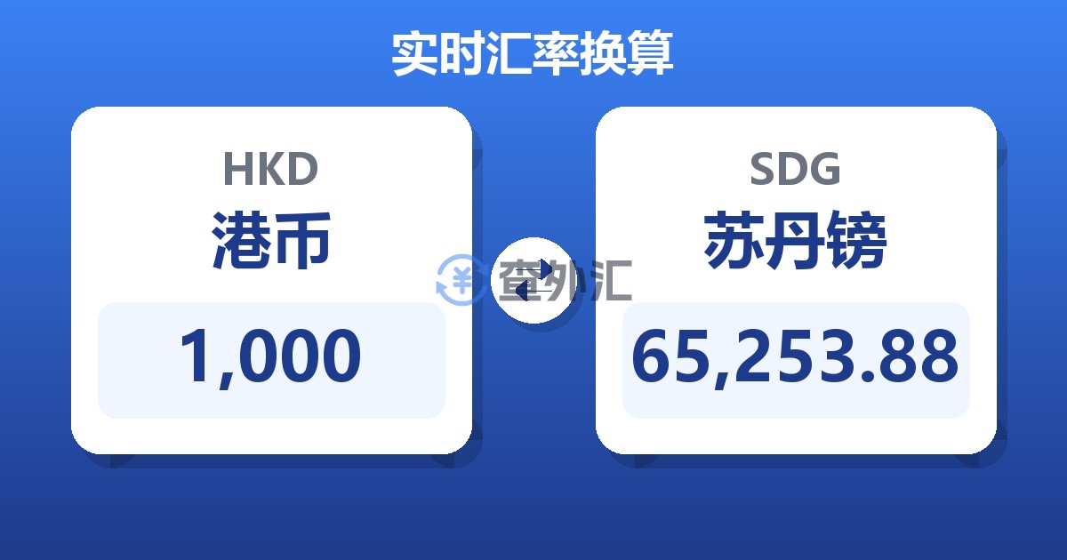1,000港币兑苏丹镑