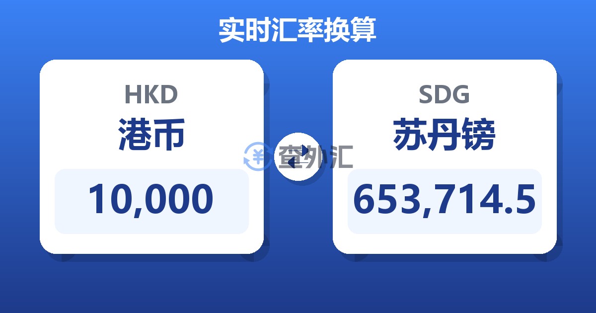 10,000港币兑苏丹镑