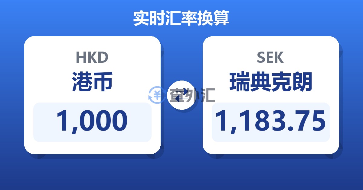 1,000港币兑瑞典克朗