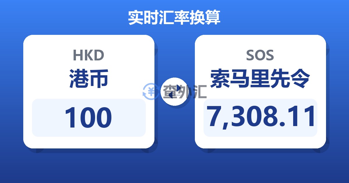 100港币兑索马里先令