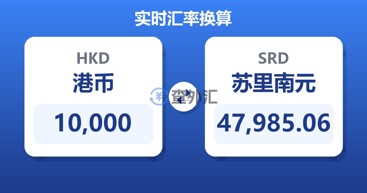 10,000港币兑苏里南元
